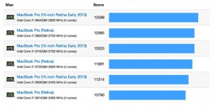 Scopri di più sull'articolo Recensione: MacBook Pro Retina con nuovi processori (2013)