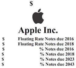 Scopri di più sull'articolo Nuovi dettagli per i Bond Apple