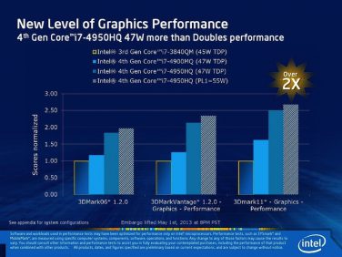 Nuovo processore Haswell per i MacBook Pro Retina