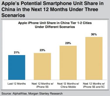 Perchè Apple dovrebbe fare un iPhone 5C