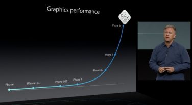 Benchmarks per la grafica di iPhone 5S