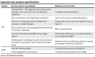 Cosa presenterà oggi Apple?