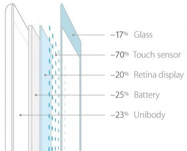 Come è il nuovo schermo di iPad Air