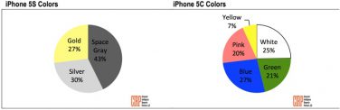 Quale colore di iPhone scegliere?