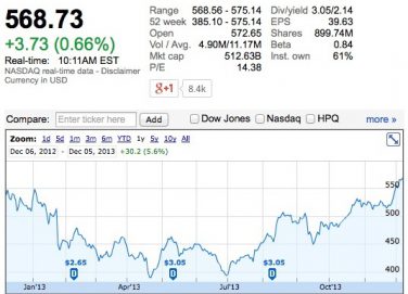 Nuovo massimo (52 settimane) per Apple a Wall Street