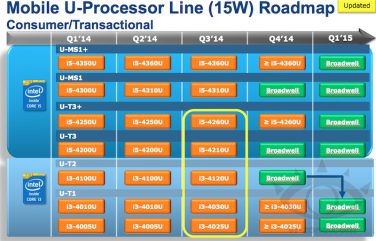 Arriveranno aggiornamenti di MacBook Pro/Air nel 2014?