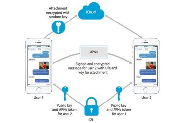 Come Apple protegge i nostri dati