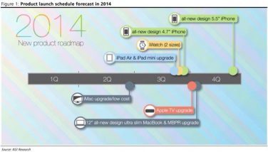 Cosa presenterà Apple nel 2014?