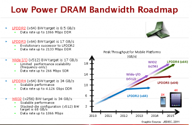 La RAM DDR4 di Micron permetterà di risparmiare batteria