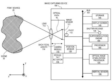 Cosa serve uno stabilizzatore ottico di immagino su iPhone 6