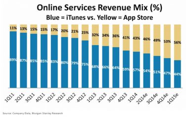 Cosa potrebbe servire acquistare Beats per Apple