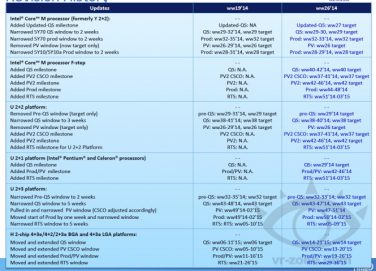 I Mac con i processori Broadwell? Non prima del 2015