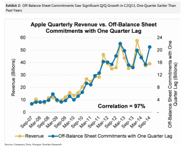 Apple guadagnerà molto il prossimo trimestre