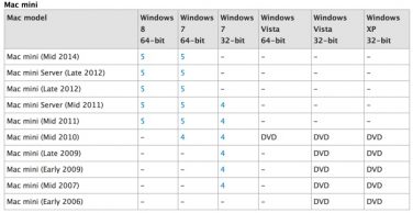 Prime tracce di un aggiornamento per Mac Mini