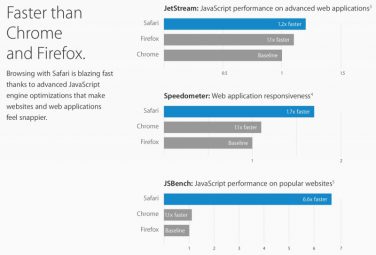 Apple incoraggia gli utenti Chrome e Firefox ad utilizzare Safari