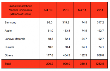 Testa a testa fra Apple e Samsung