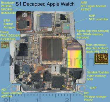 Come è fatto il chip S1 (Apple Watch)