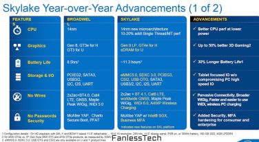 Come sarà il processore Skylake