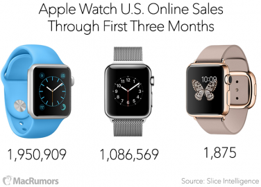 3 milioni di Apple Watch in 3 mesi