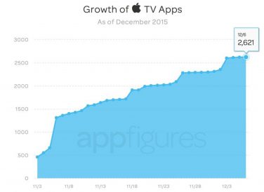 Apple TV conta già 2624 applicazioni nel suo store