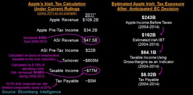 Apple e le tasse in Europea