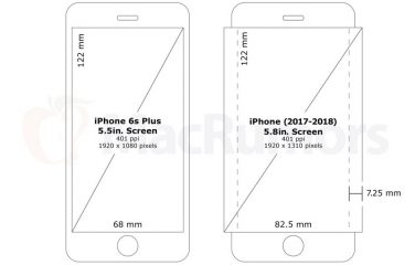 Foxconn potrebbe produrre gli schermi OLED per i prossimi iPhone