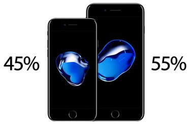 Quale modello di iPhone 7 è stato venduto di più?