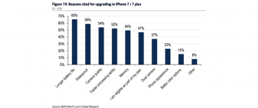 I 9 principali motivi per passare ad iPhone 7